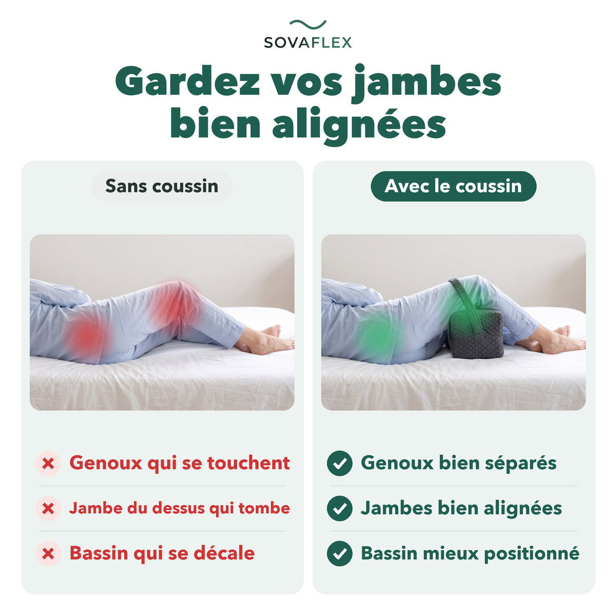Sans et avec le coussin genoux : genoux qui se touchent contre jambes bien alignées