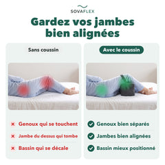 Sans et avec le coussin genoux : genoux qui se touchent contre jambes bien alignées
