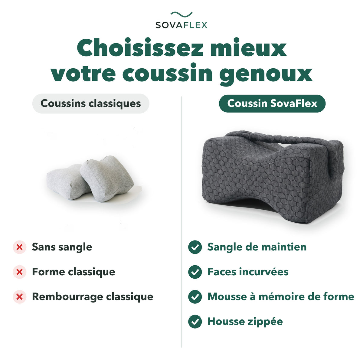 Choisissez mieux votre coussin genoux : coussins classiques sans sangle contre coussin SovaFlex avec sangle