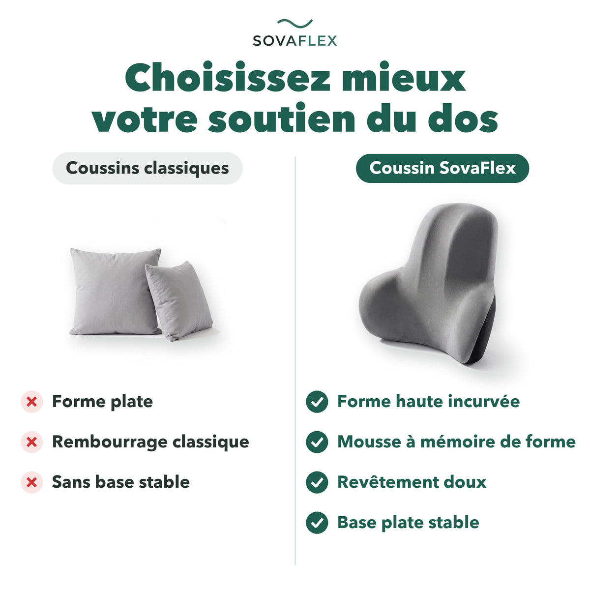 Choisissez mieux votre soutien du dos : coussins classiques plats contre coussin lombaire SovaFlex